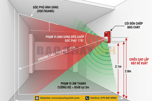 Ti&ecirc;u chuẩn cảnh b&aacute;o trực quan
